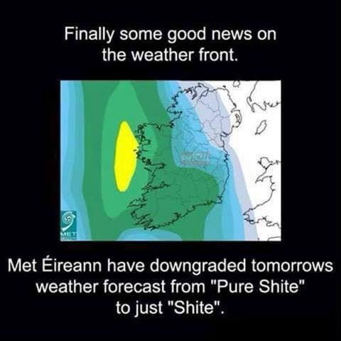 Weather Forecast